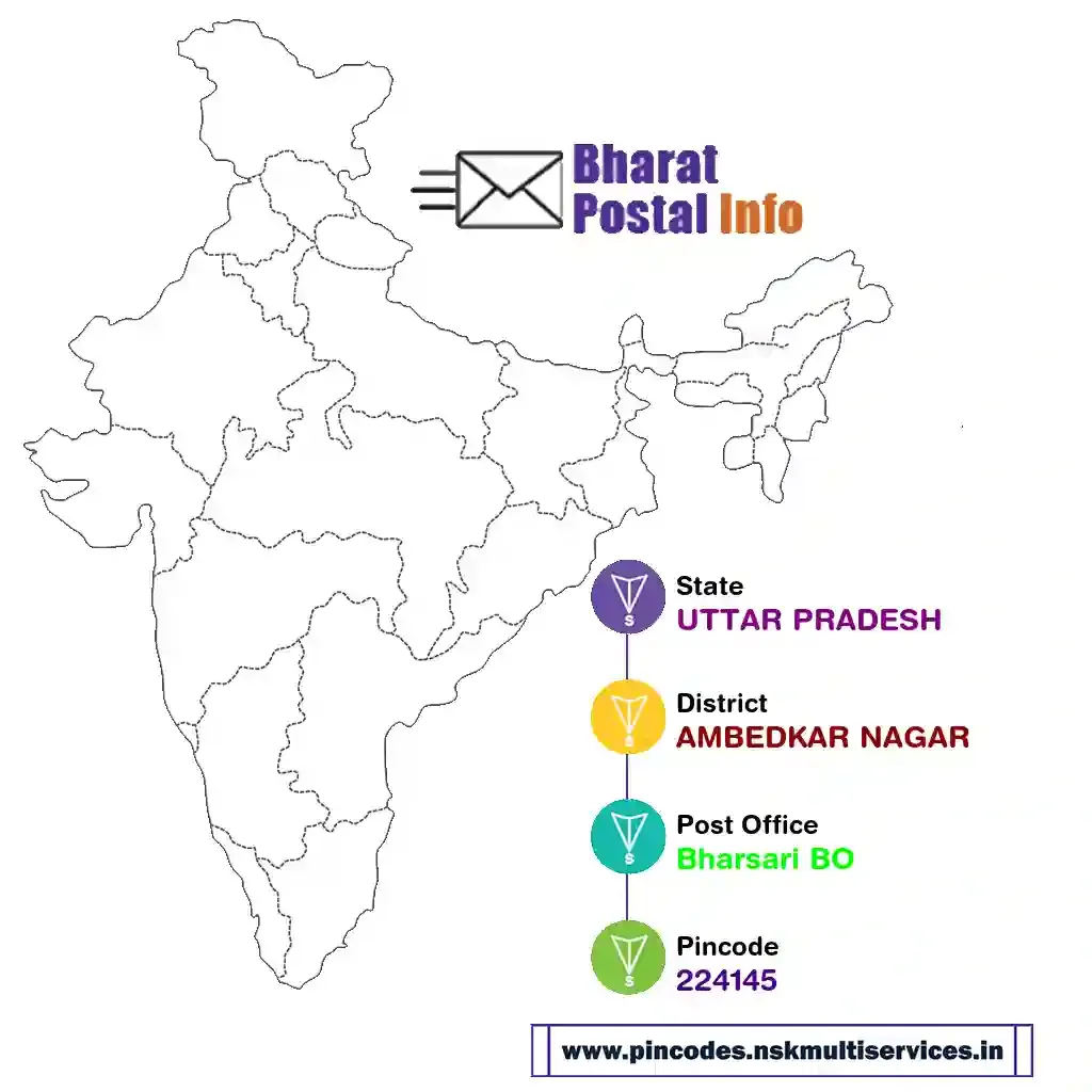 uttar pradesh-ambedkar nagar-bharsari bo-224145